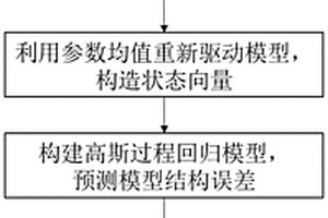 农田土壤反应动力学过程模型建模方法