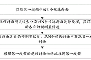 视频推送方法、装置、计算机设备及存储介质