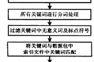 在手持学习终端上实现的聚合式搜索的方法