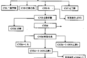 蝉拟青霉新菌株的人工培养及其镇痛化合物的提取与利用