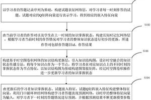 基于时空图卷积的学习者知识认知结构评价方法及系统