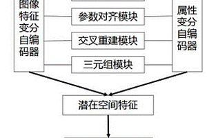 基于对齐变分自编码器与三元组结合的零样本学习方法