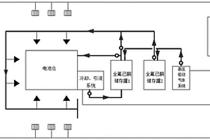 电池仓的降温灭火系统及方法