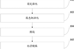 磁性螺旋形游动微机器人的制备方法及其操控系统