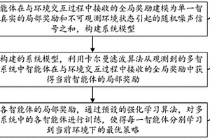 智能体最优策略获取方法及装置