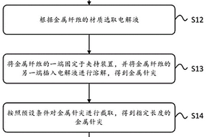 原子力探针的制备装置、方法以及原子力探针