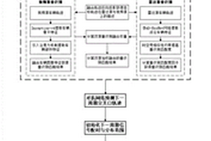 快速路出口匝道与邻接交叉口动态信号控制方法