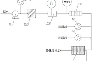 反渗透装置用氧化还原电位精确控制系统