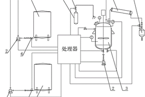 安全智能联锁系统