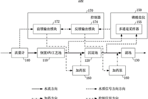 两段式污水除磷系统