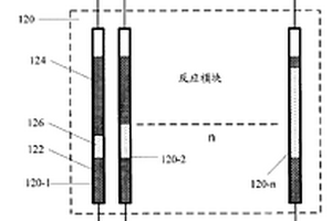 高通量并行反应方法及其系统