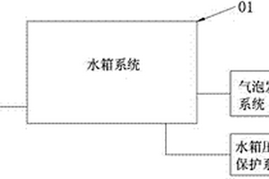 配有气泡发生器的模拟深海综合实验台及其使用方法