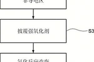 石墨烯薄膜触控面板的制造方法