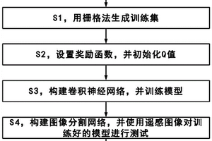 基于DQN的无人机路径规划方法