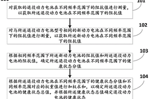 用于确定退役动力电池的健康状态的方法及系统