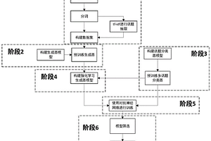 基于深度学习的文本生成方法