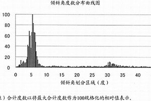 硬质包覆层发挥优异的耐崩刀性的表面包覆切削工具