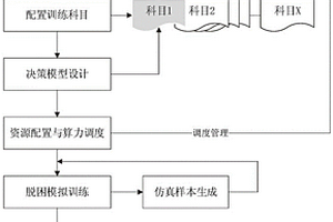 地外星表危险场景脱困策略学习训练系统与方法