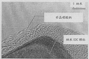 低温氧化物燃料电池的电解质材料及制备方法