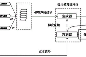 基于生成对抗网络和策略梯度的心电信号去噪方法