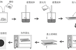 用于机器人触觉传感器的压阻橡胶复合材料及其制备方法