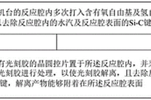 刻蚀机台的处理方法