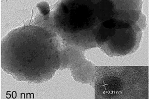 钠离子电池锑碳负极材料及其制备、应用方法