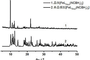 N<Sub>6</Sub>型单核Fe(Ⅱ)自旋交叉配合物FeL<Sub>2bzyl</Sub>(NCBH<Sub>3</Sub>)<Sub>2</Sub>晶体及制备方法