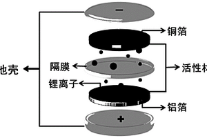 对称聚合物基电极锂离子全电池的制备方法