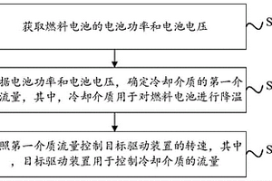 燃料电池温度控制方法和装置、电子设备和存储介质