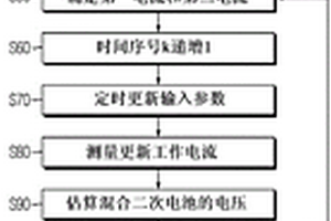 用于估算混合二次电池的电压的装置及其方法