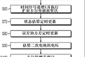 用于估算混合二次电池的状态的装置及其方法