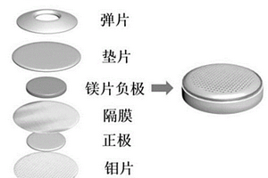 以富含氧缺陷的氧化锡纳米片为正极的镁电池