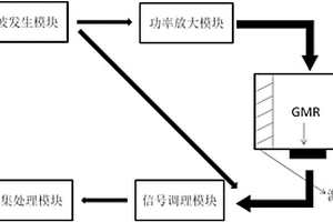 高信噪比的无损检测探头系统