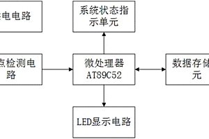 多车型焊点检测系统的电路