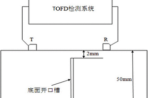 基于波型转换的TOFD近表面盲区缺陷定位检测方法