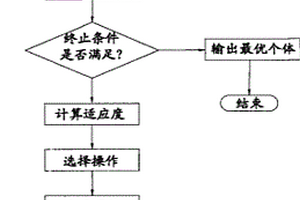 基于结构振动的海洋平台整体无损检测方法