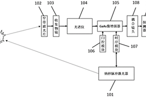 基于GaAs双层像增强器的近红外波段远程拉曼检测仪