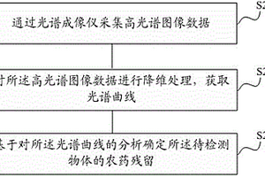 农药残留的检测方法、装置及系统