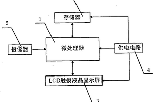 基于皮肤图像的年龄检测仪