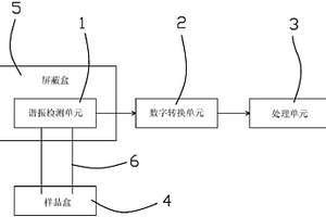 SAWR检测掺假油的系统及方法