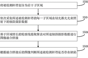 基于绿光激光成像的输电线路杆塔表面缺陷检测方法装置