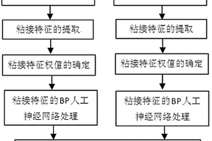 提高金属与非金属粘接质量声激励检测精度的方法