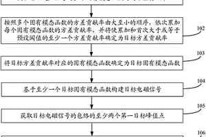 管道壁厚检测方法及装置