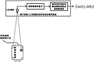 面向光伏电池在线位置检测的人工智能图像识别方法