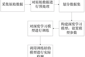 快速检测呼吸道防护装备佩戴安全性的方法