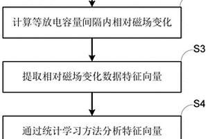 基于原位磁场成像的锂电池组一致性检测方法及装置