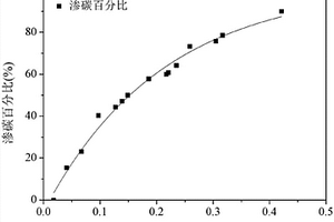 制氢转化炉管加强接头的渗碳检测方法