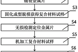 用于复合材料加工分层缺陷检测的对比试块的制备方法