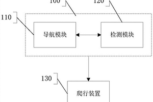 管道故障自主定位检测的设备、方法及系统